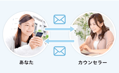 充実の婚活サポート