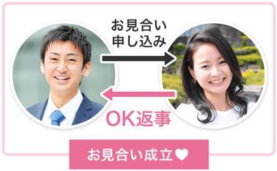 お見合いエントリー